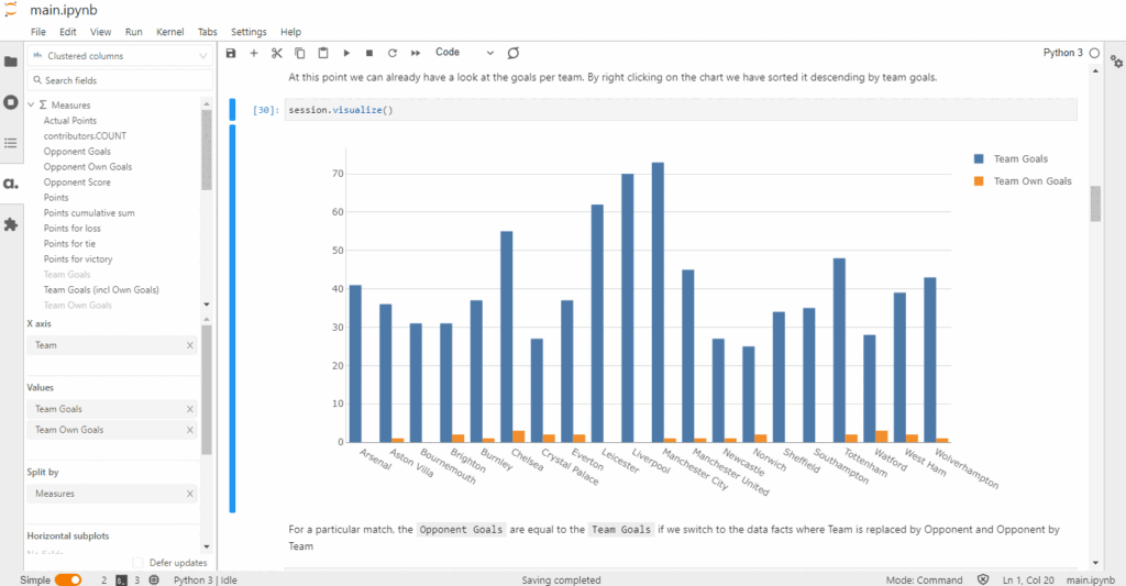 Team score by day