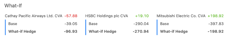 what-if-impact-of-hedges-under-different-scenarios