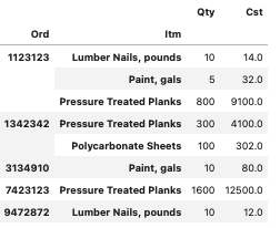 Order costs