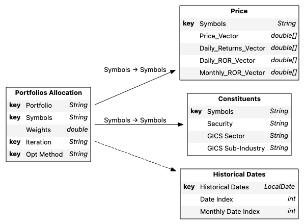 use case schema