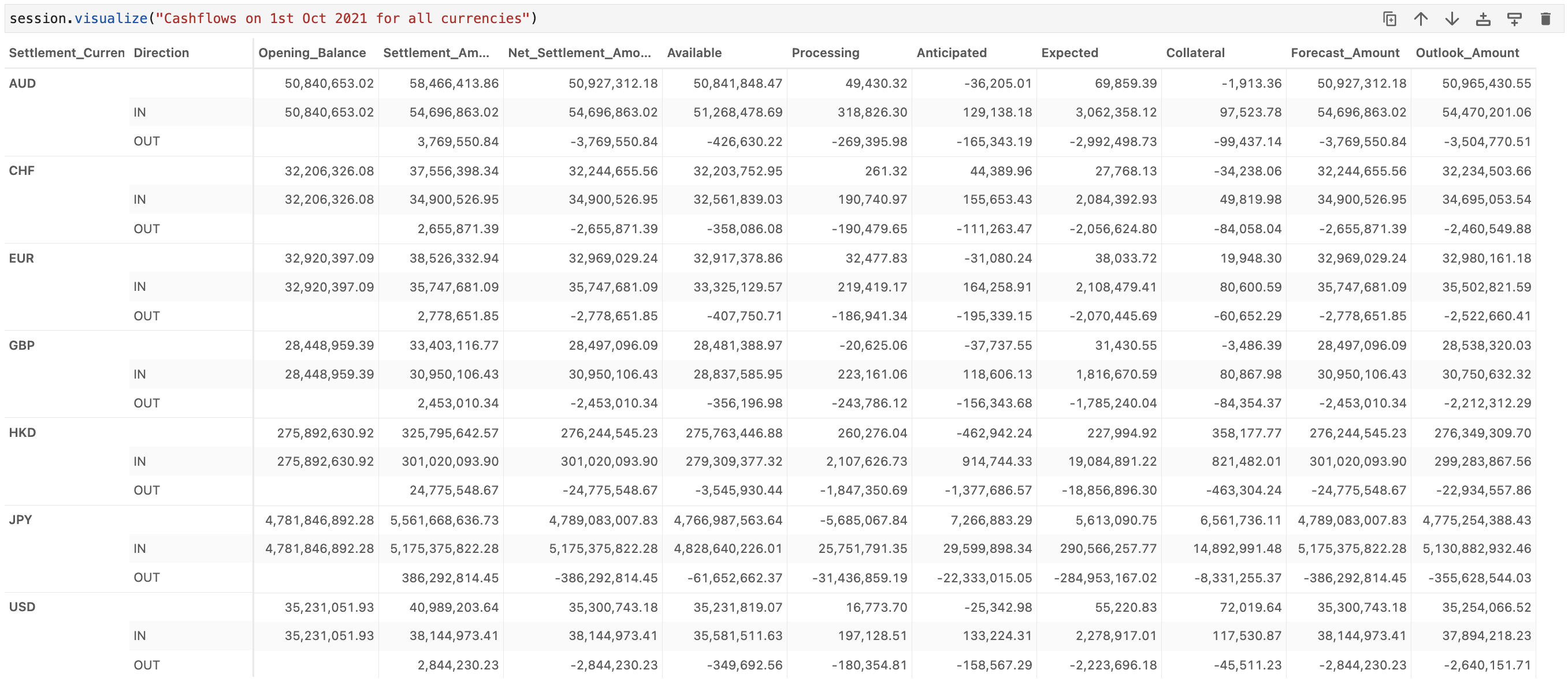 Settlements by currency
